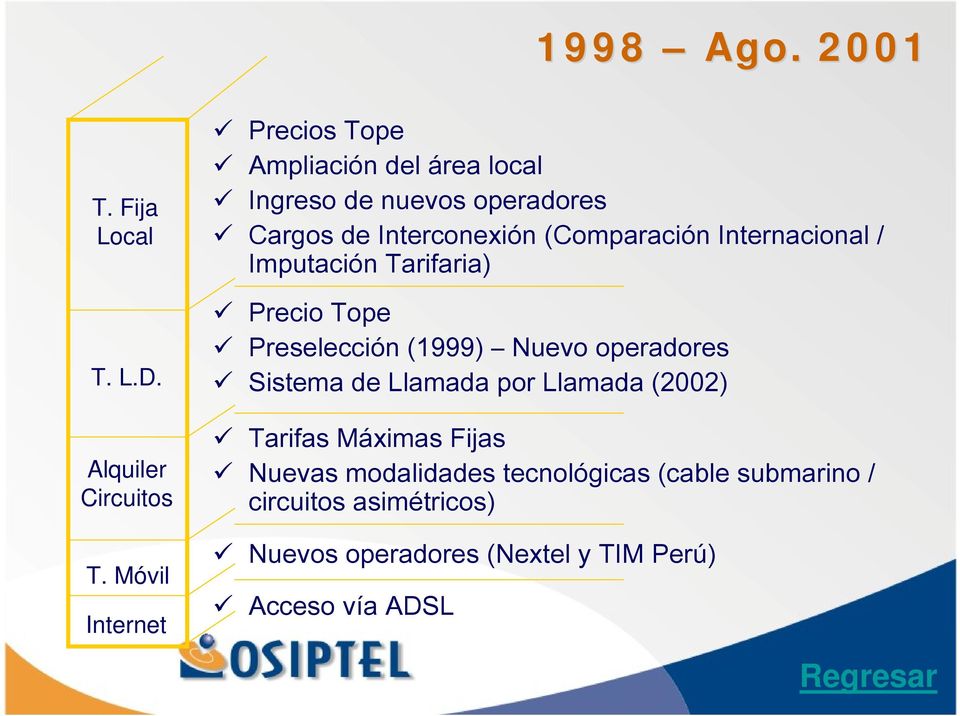 (Comparación Internacional / Imputación Tarifaria) Precio Tope Preselección (1999) Nuevo operadores Sistema de