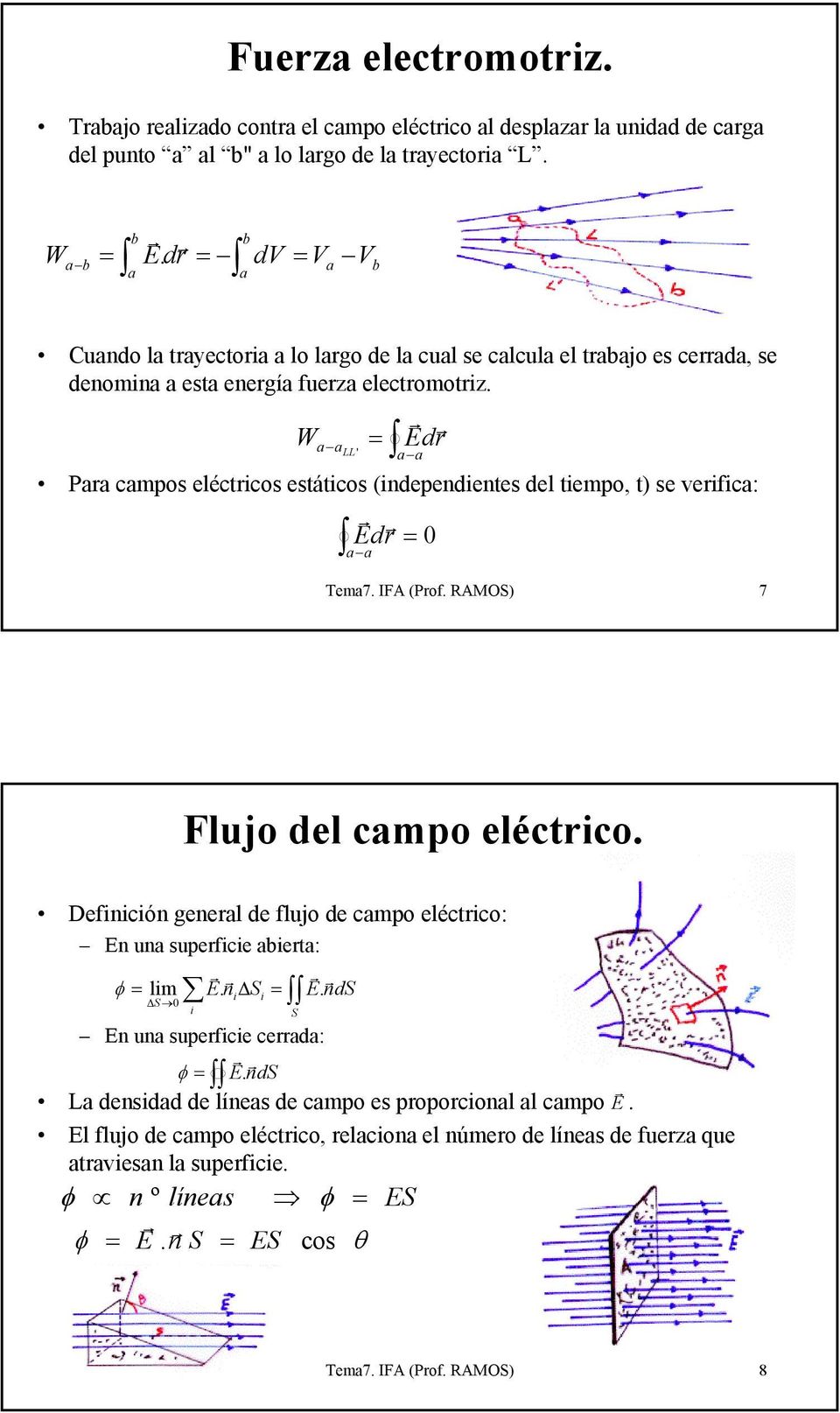 W Ed a all ' = a a Paa campos elécticos estáticos (independientes del tiempo, t) se veifica: Ed = a a Tema7. IFA (Pof. RAMOS) 7 Flujo del campo eléctico.