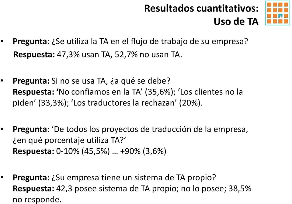 Respuesta: No confiamos en la TA (35,6%); Los clientes no la piden (33,3%); Los traductores la rechazan (20%).