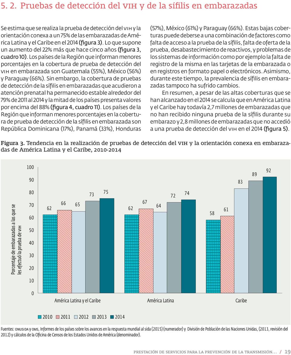 Los países de la Región que informan menores porcentajes en la cobertura de prueba de detección del VIH en embarazada son Guatemala (55%), México (56%) y Paraguay (66%).