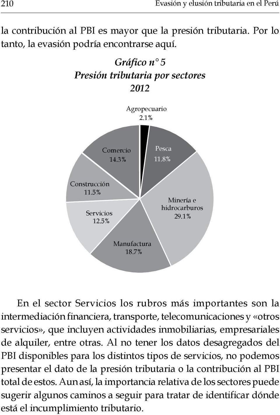 7% En el sector Servicios los rubros más importantes son la intermediación financiera, transporte, telecomunicaciones y «otros servicios», que incluyen actividades inmobiliarias, empresariales de