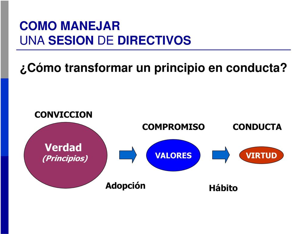 CONVICCION Verdad (Principios)