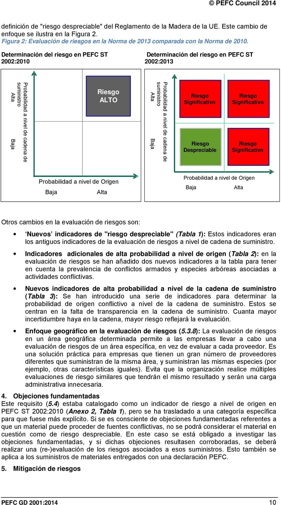 Determinación del riesgo en PEFC ST 2002:2010 Determinación del riesgo en PEFC ST 2002:2013 Probabilidad a nivel de cadena de suministro Alta Baja Riesgo ALTO Probabilidad a nivel de cadena de