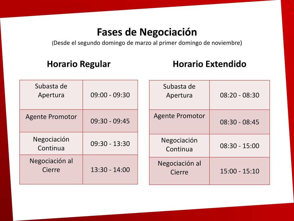 08:20-08:30 Agente Promotor 09:30-09:45 Agente Promotor 08:30-08:45 Negociación Continua