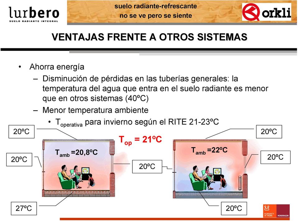 que en otros sistemas (40ºC) Menor temperatura ambiente T operativa para invierno