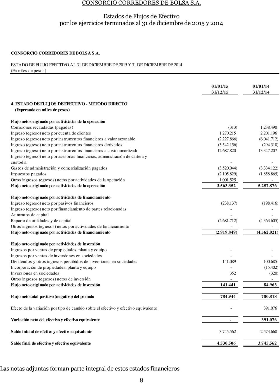ESTADO DE FLUJOS DE EFECTIVO - METODO DIRECTO (Expresado en miles de pesos) 01/01/15 01/01/14 31/12/15 31/12/14 Flujo neto originado por actividades de la operación Comisiones recaudadas (pagadas)