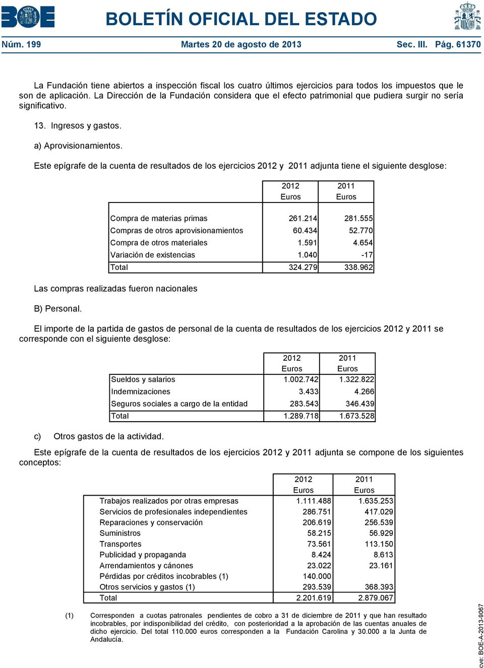 Este epígrafe de la cuenta de resultados de los ejercicios 2012 y 2011 adjunta tiene el siguiente desglose: 2012 2011 Compra de materias primas 261.214 281.555 Compras de otros aprovisionamientos 60.