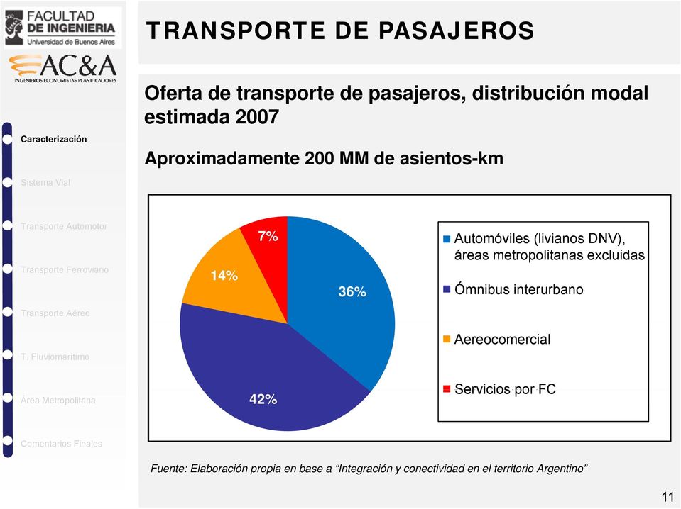 metropolitanas excluídas excluidas 36% Ómnibus inteurbano interurbano(25 pax/bus) aerocomercial