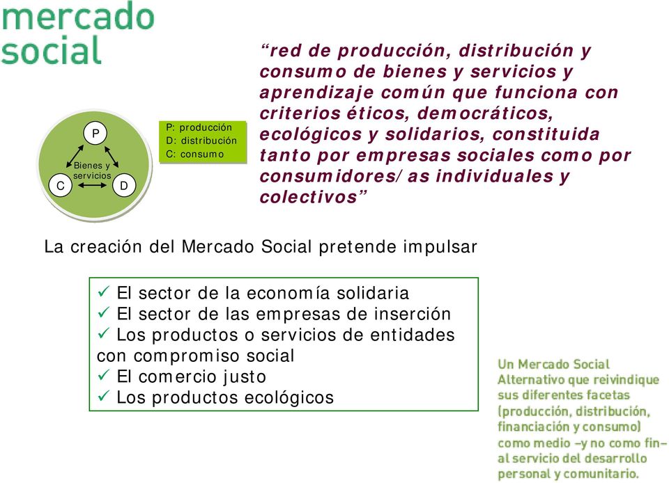 como por consumidores/as individuales y colectivos La creación del Mercado Social pretende impulsar El sector de la economía solidaria