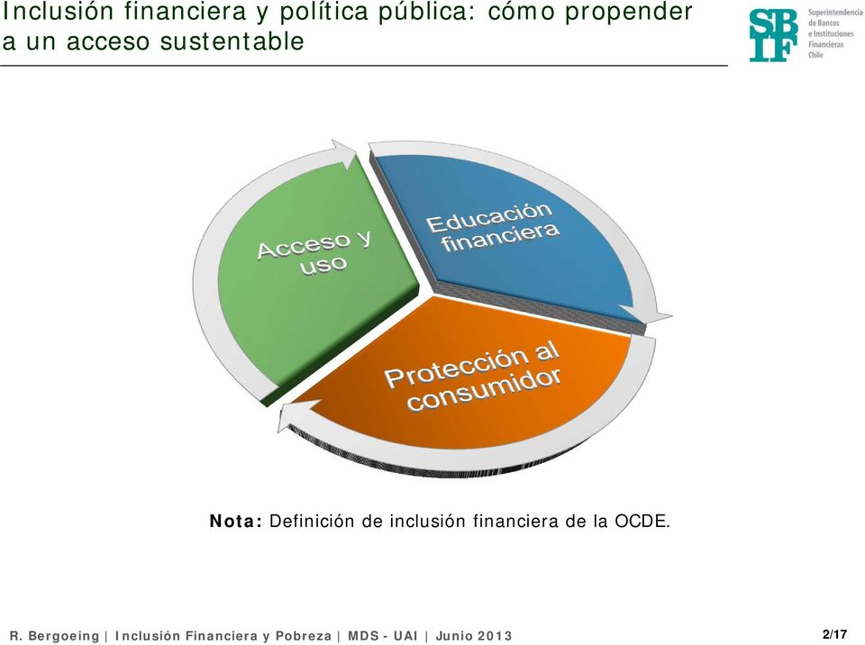 de inclusión financiera de la OCDE. R.