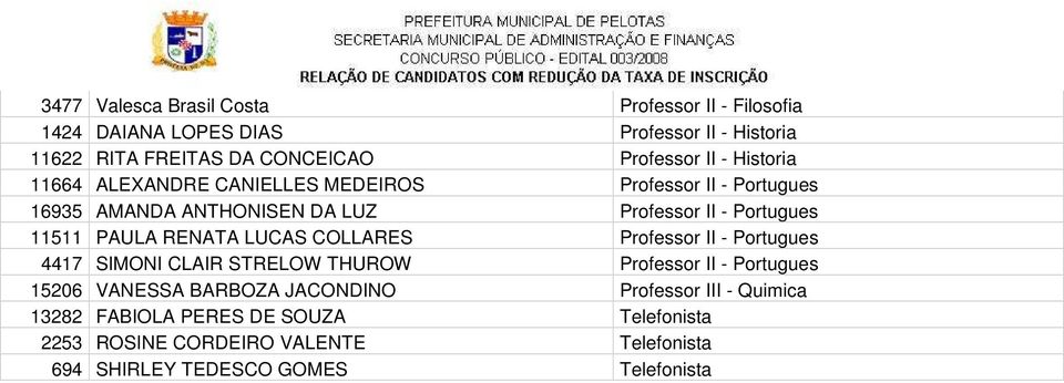 PAULA RENATA LUCAS COLLARES Professor II - Portugues 4417 SIMONI CLAIR STRELOW THUROW Professor II - Portugues 15206 VANESSA BARBOZA
