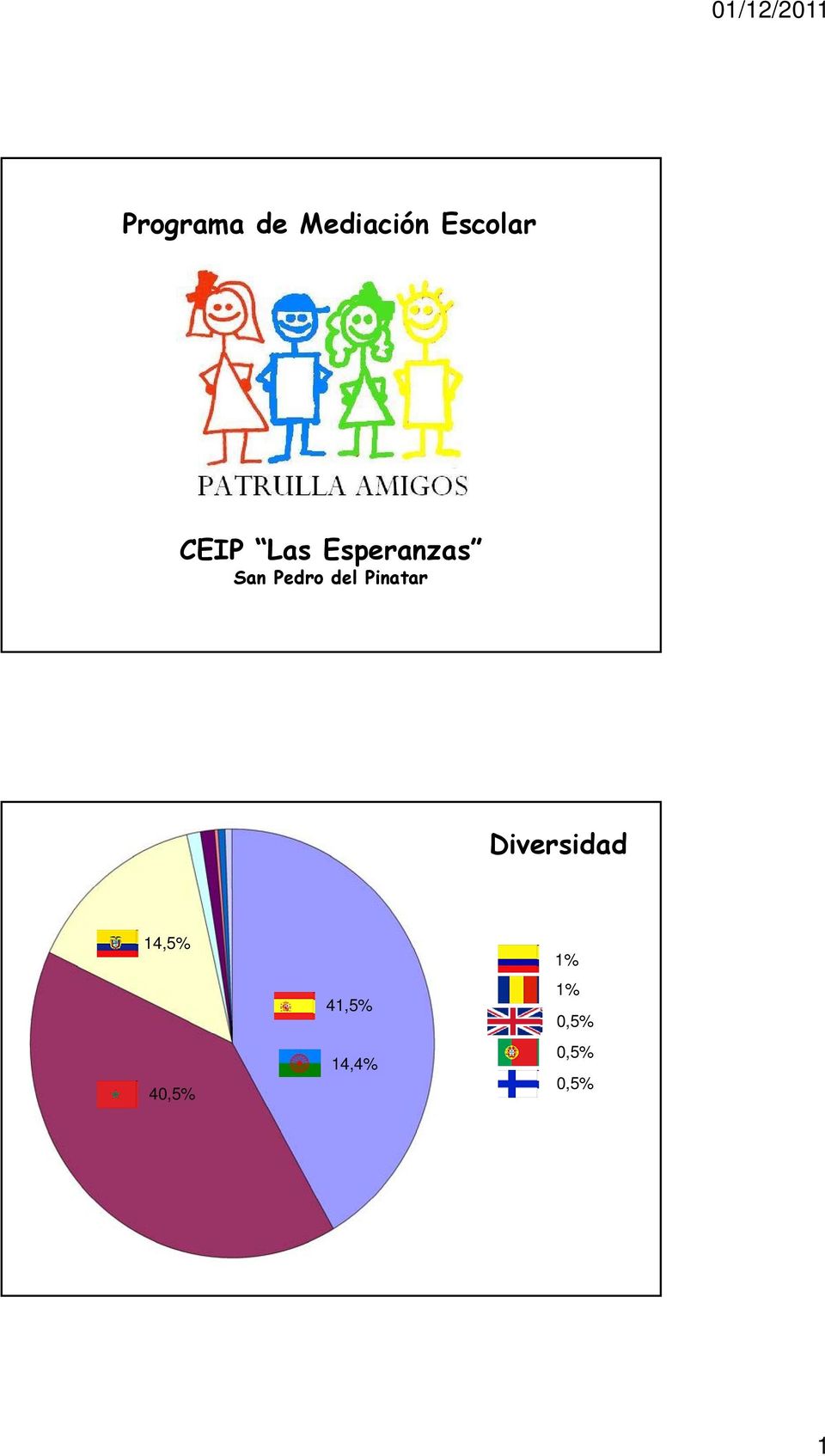 Pedro del Pinatar Diversidad 14,5%