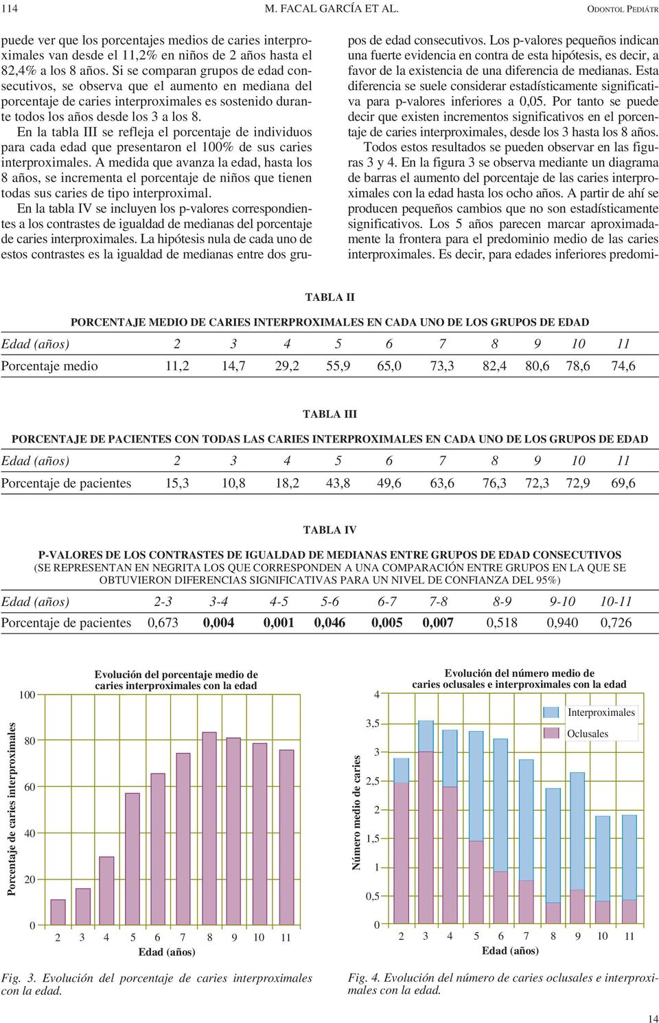 En la tabla III se refleja el porcentaje de individuos para cada edad que presentaron el 1% de sus caries interproximales.