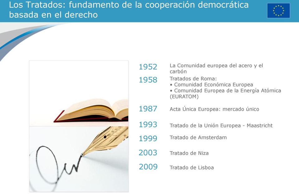 Comunidad Europea de la Energía Atómica (EURATOM) 1987 1993 1999 Acta Única Europea: mercado