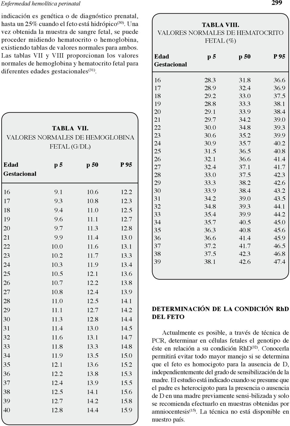 Las tablas VII y VIII proporcionan los valores normales de hemoglobina y hematocrito fetal para diferentes edades gestacionales (31). TABLA VII.