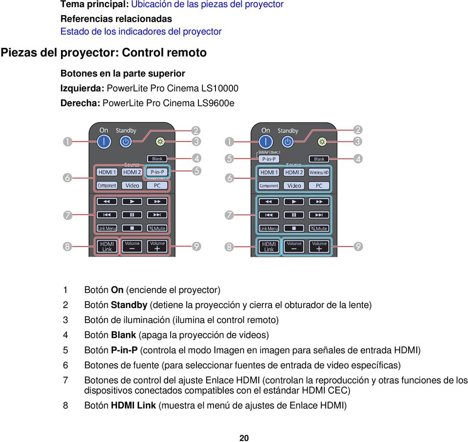 (ilumina el control remoto) 4 Botón Blank (apaga la proyección de videos) 5 Botón P-in-P (controla el modo Imagen en imagen para señales de entrada HDMI) 6 Botones de fuente (para seleccionar fuentes