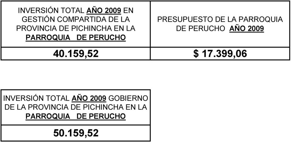 DE PERUCHO AÑO 2009 40.159,52 $ 17.