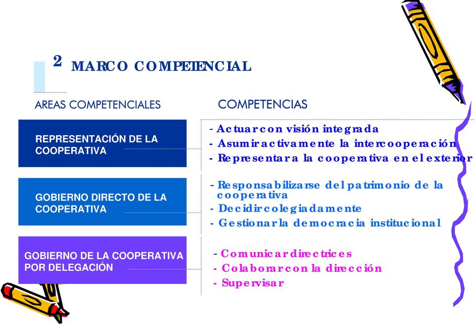 intercooperación - Representar a la cooperativa en el exterior - Responsabilizarse del patrimonio de la cooperativa