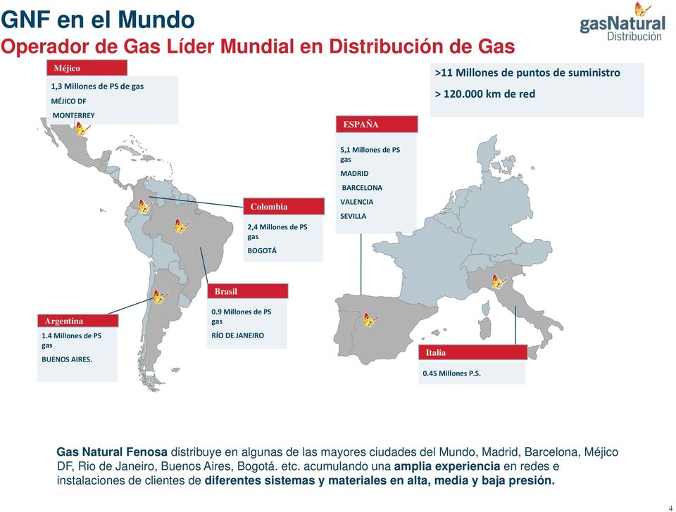 9 Millones de PS gas RÍO DE JANEIRO Italia 0.45 Millones P.S. Gas Natural Fenosa distribuye en algunas de las mayores ciudades del Mundo, Madrid, Barcelona, Méjico DF, Rio de Janeiro, Buenos Aires, Bogotá.