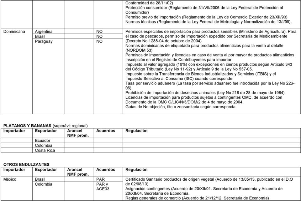 Para Brasil el caso de pescados, permiso de importación expedido por Secretaría de Medioambiente Paraguay (Decreto No 1288-04 de octubre de 2004) Normas dominicanas de etiquetado para productos