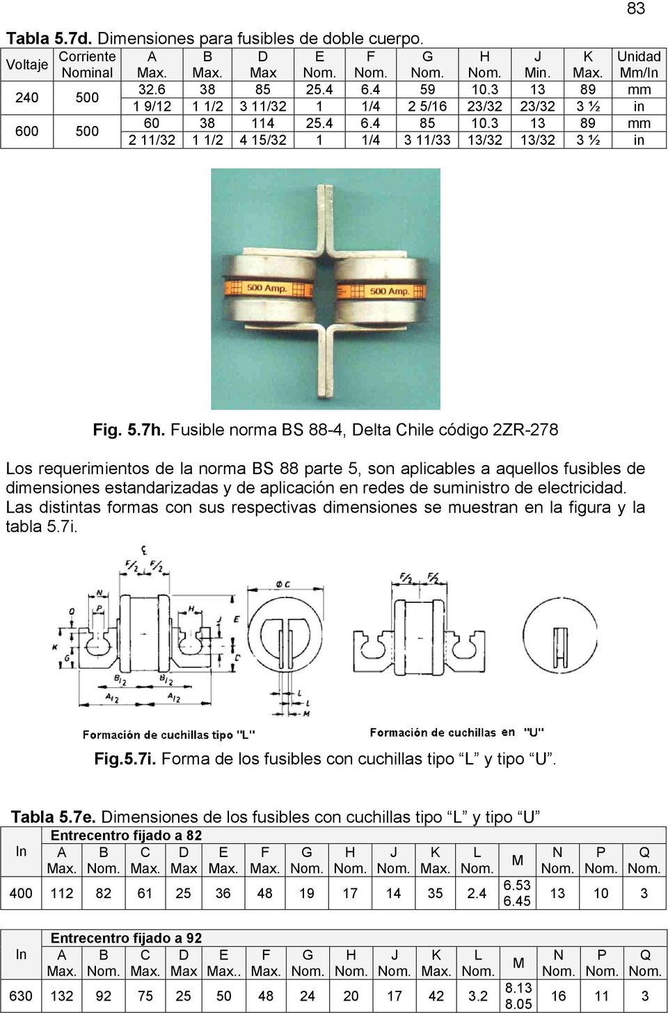Fusible norma BS 88-4, Delta Chile código 2ZR-278 Los requerimientos de la norma BS 88 parte 5, son aplicables a aquellos fusibles de dimensiones estandarizadas y de aplicación en redes de suministro