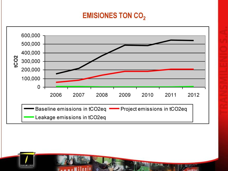2010 2011 2012 Baseline emissions in tco2eq