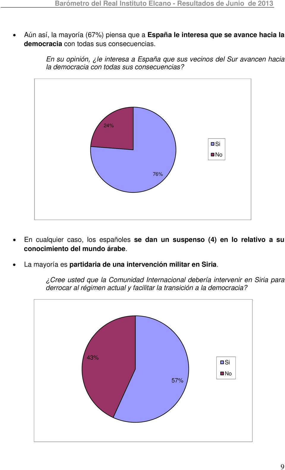 24% Si No 76% En cualquier caso, los españoles se dan un suspenso (4) en lo relativo a su conocimiento del mundo árabe.