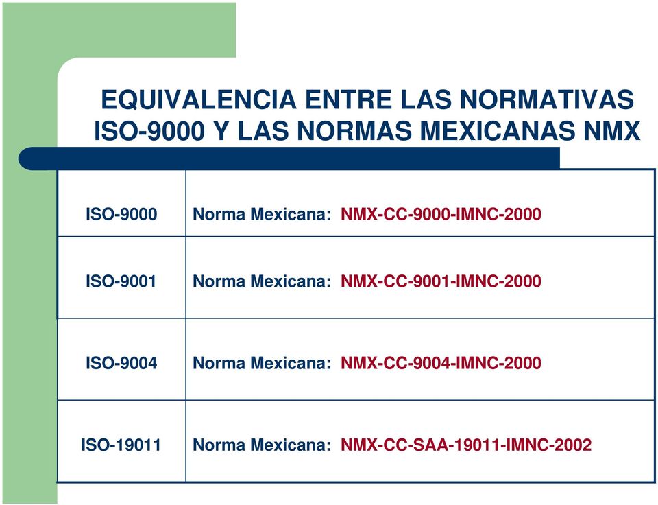 Mexicana: NMX-CC-9001-IMNC-2000 ISO-9004 Norma Mexicana: