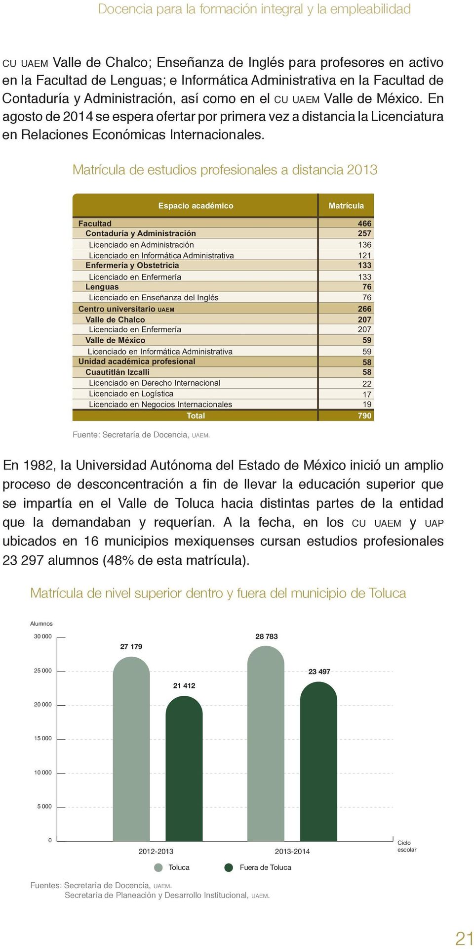 Matrícula de estudios profesionales a distancia 2013 Fuente: Secretaría de Docencia, UAEM.