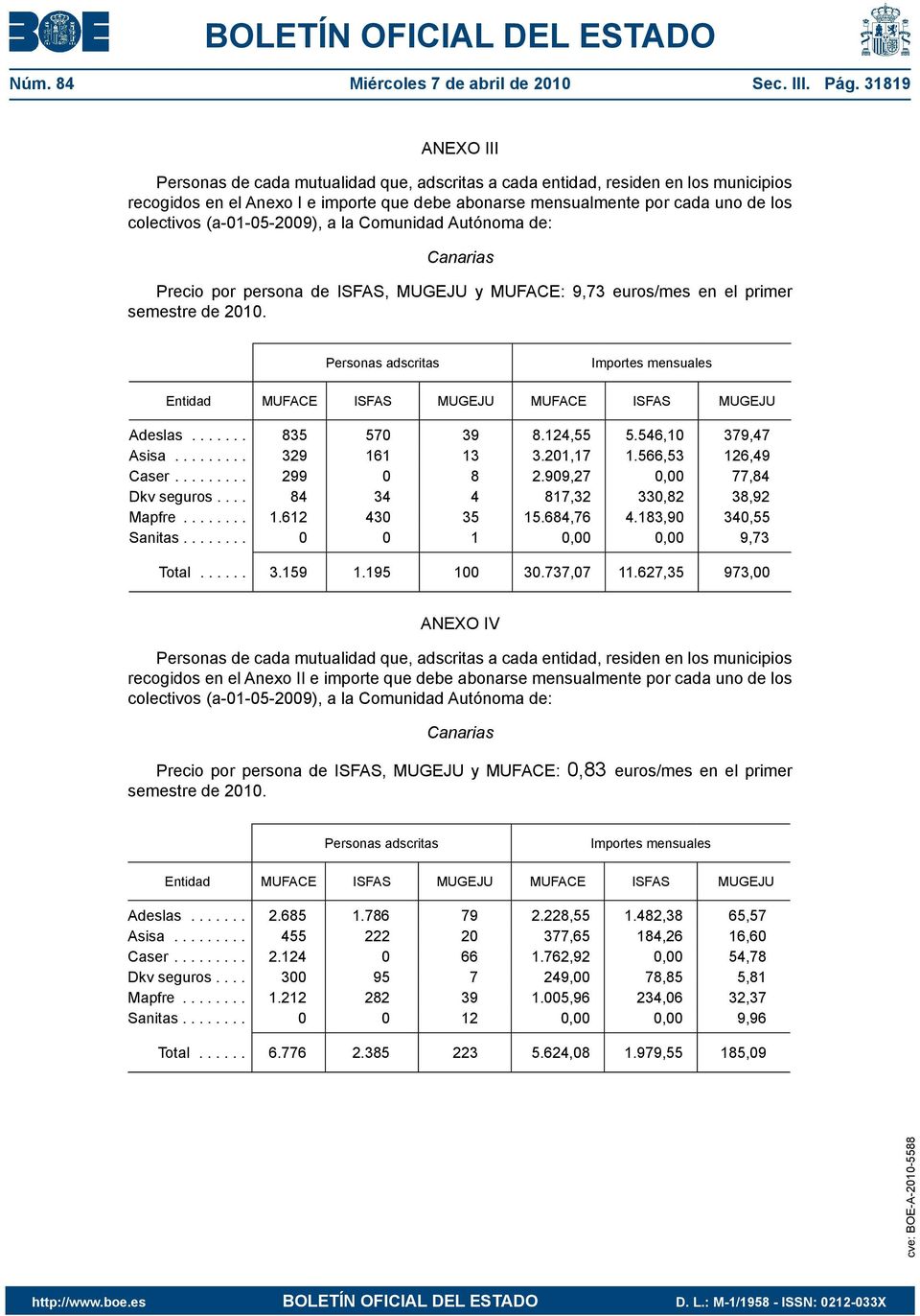 (a-01-05-2009), a la Comunidad Autónoma de: Canarias Precio por persona de ISFAS, MUGEJU y MUFACE: 9,73 euros/mes en el primer semestre de 2010.