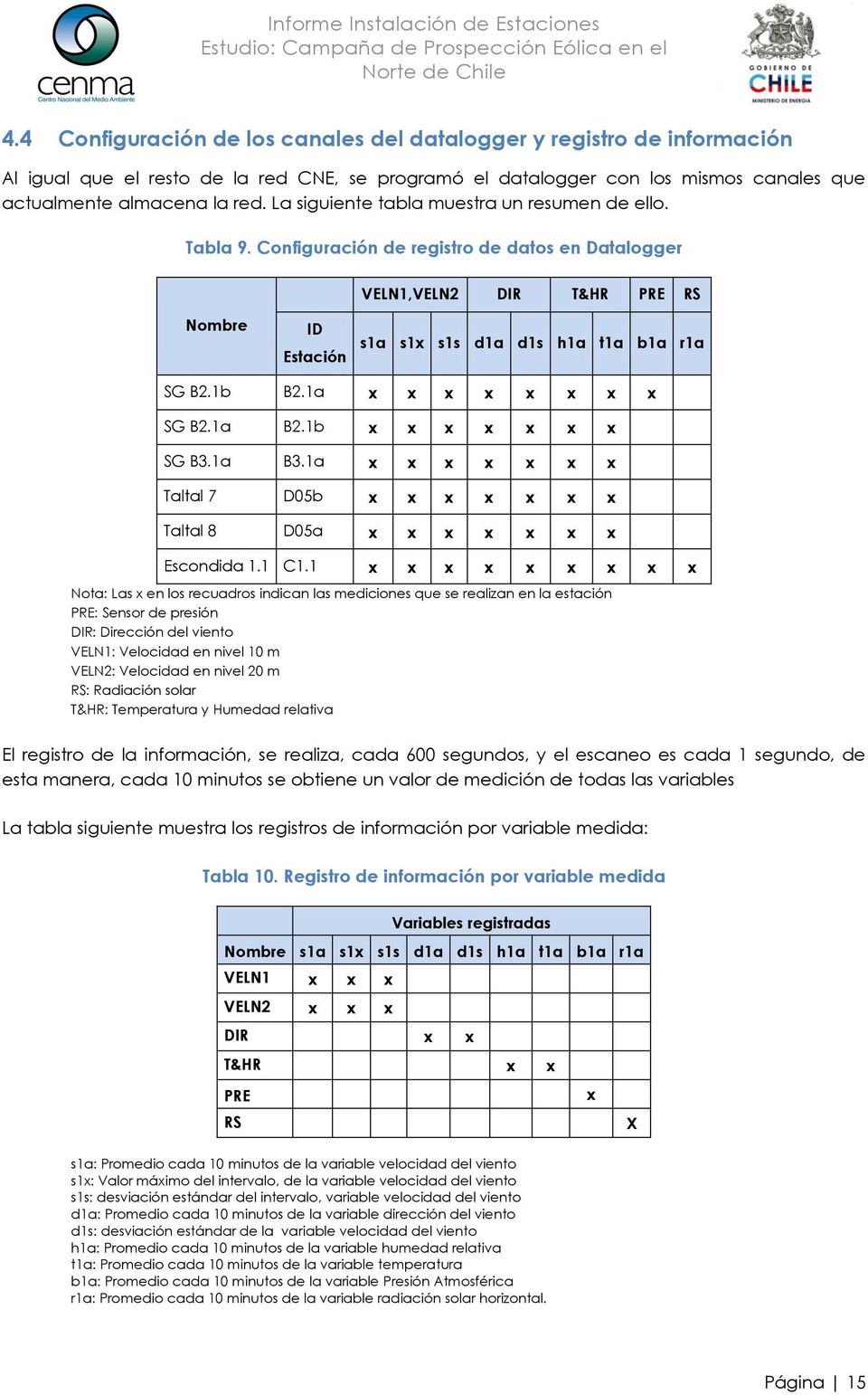 La siguiente tabla muestra un resumen de ello. Tabla 9. Configuración de registro de datos en Datalogger VELN1,VELN2 DIR T&HR PRE RS Nombre ID Estación s1a s1x s1s d1a d1s h1a t1a b1a r1a SG B2.1b B2.