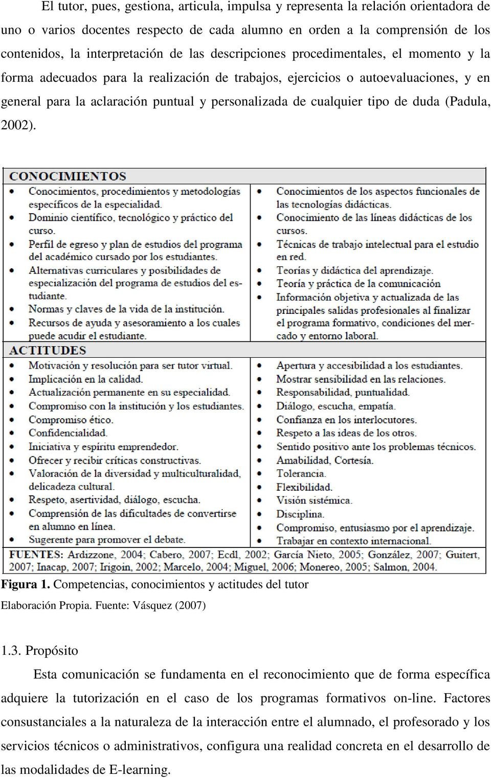 tipo de duda (Padula, 2002). Figura 1. Competencias, conocimientos y actitudes del tutor Elaboración Propia. Fuente: Vásquez (2007) 1.3.