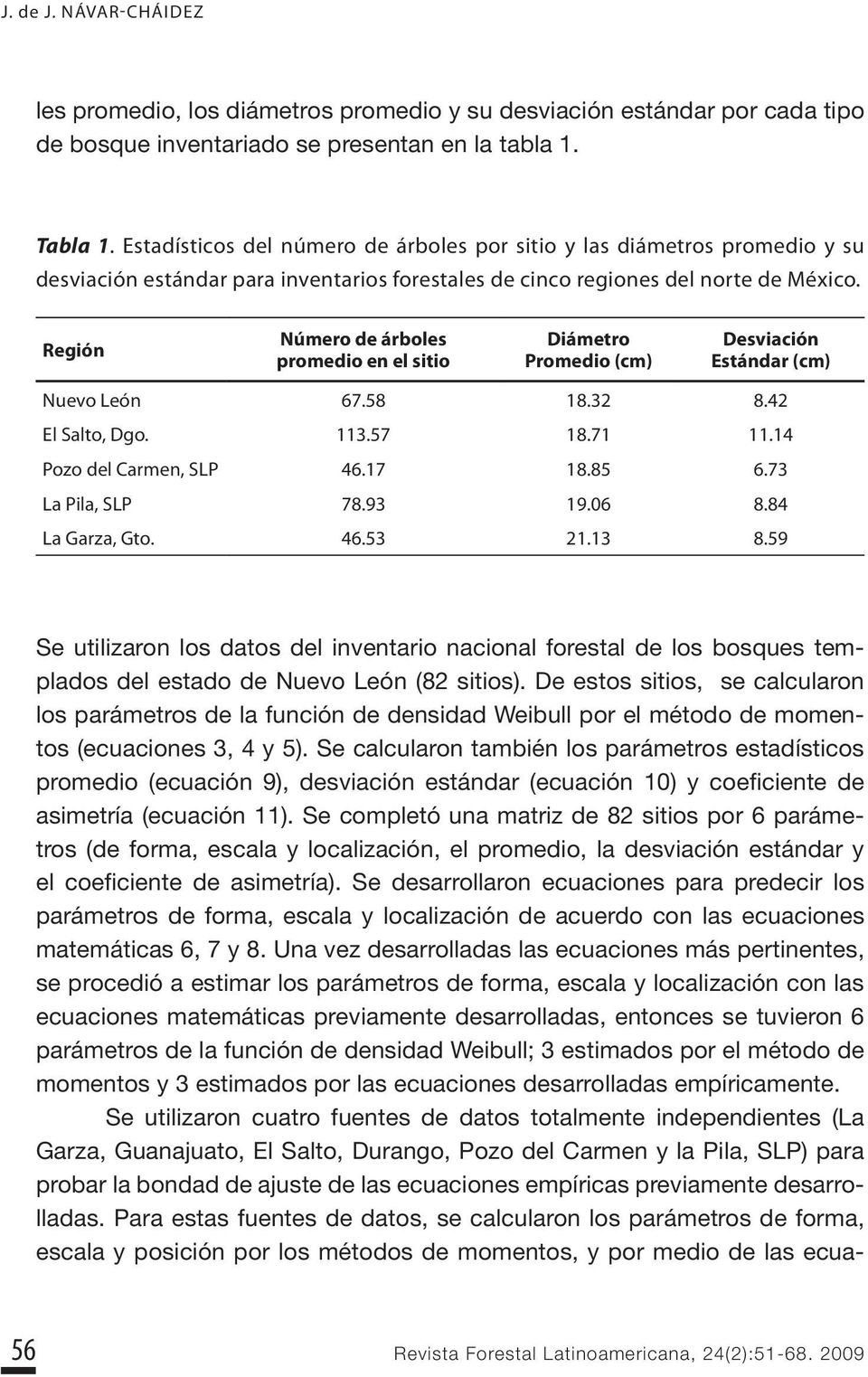 Región Número de árboles promedio en el sitio Diámetro Promedio (cm) Desviación Estándar (cm) Nuevo León 67.58 18.3 8.4 El Salto, Dgo. 113.57 18.71 11.14 Pozo del Carmen, SLP 46.17 18.85 6.