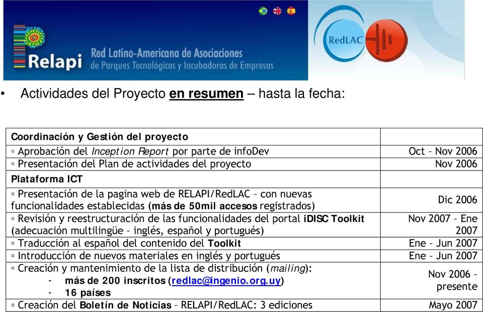 funcionalidades del portal idisc Toolkit (adecuación multilingüe inglés, español y portugués) Nov 2007 Ene 2007 Traducción al español del contenido del Toolkit Ene Jun 2007 Introducción de nuevos
