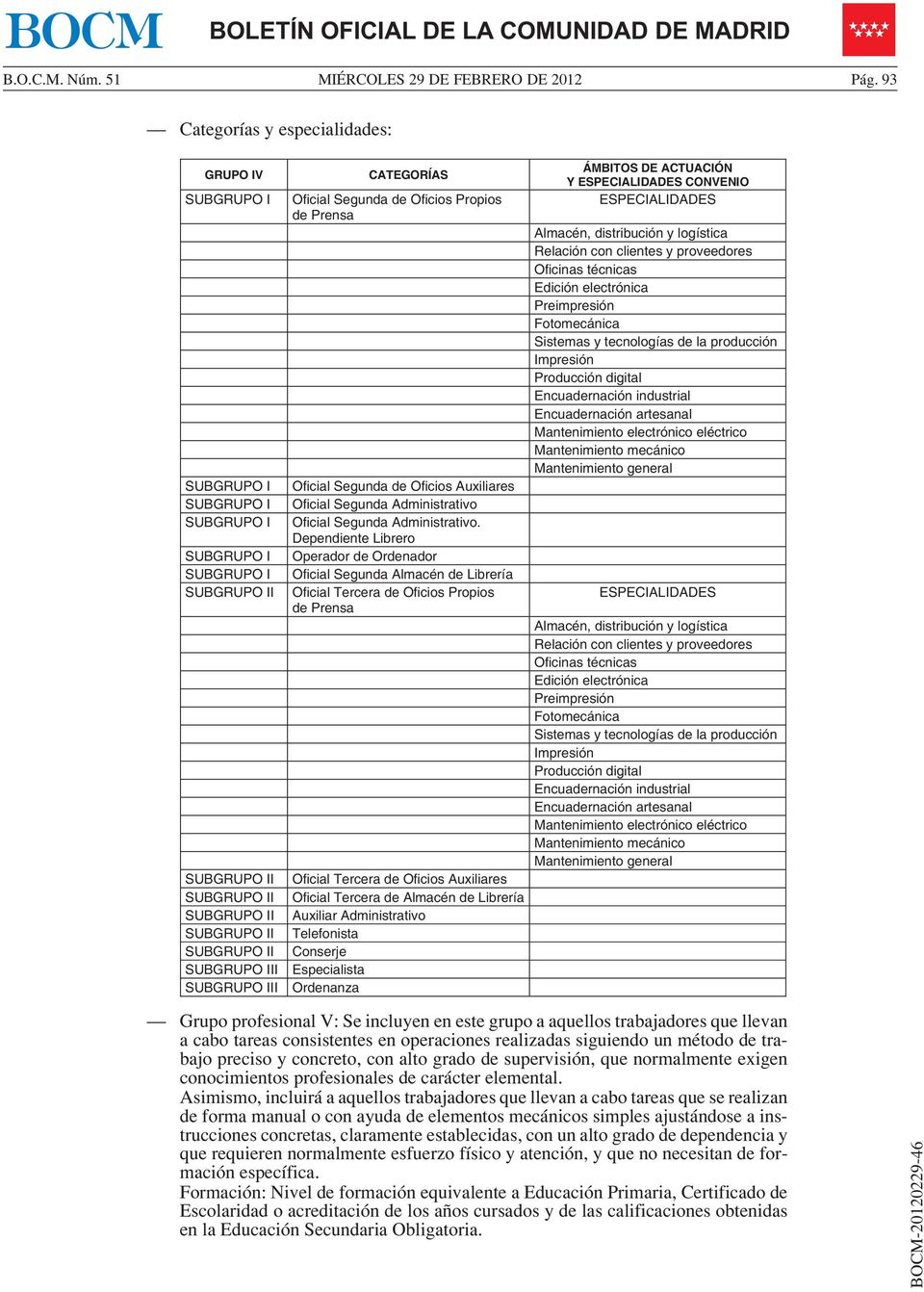 SUBGRUPO III CATEGORÍAS Oficial Segunda de Oficios Propios de Prensa Oficial Segunda de Oficios Auxiliares Oficial Segunda Administrativo Oficial Segunda Administrativo.