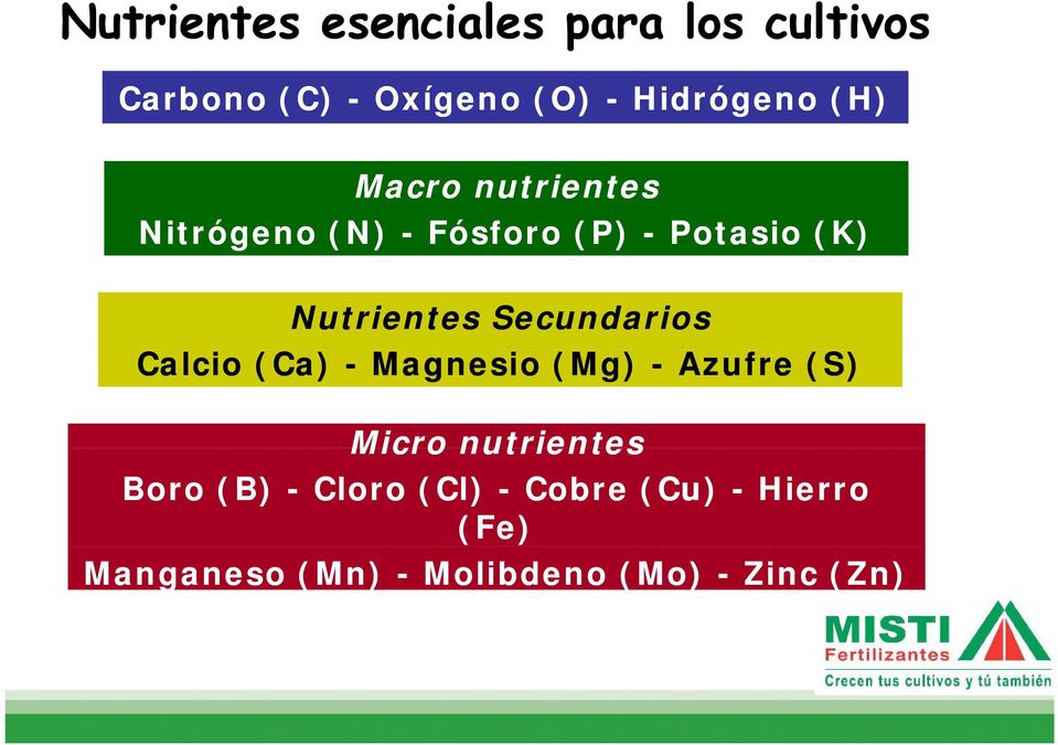 Secundarios Calcio (Ca) - Magnesio (Mg) - Azufre (S) Micro nutrientes Boro (B)
