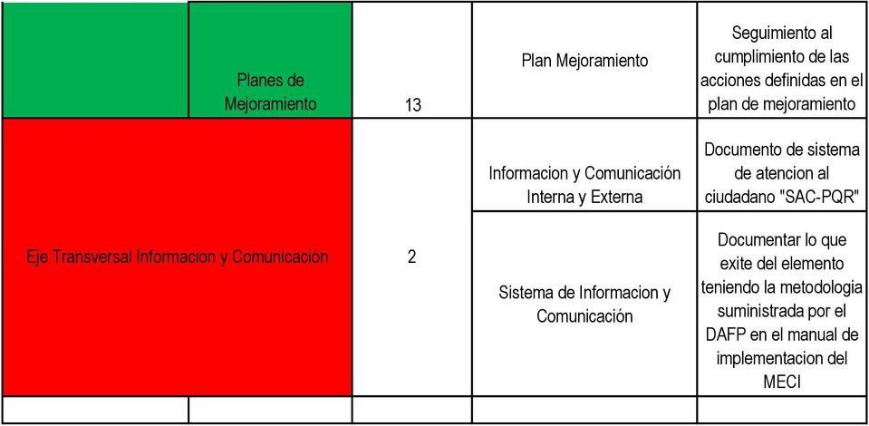 atencion al ciudadano "SAC-PQR" Eje Transversal Informacion y Comunicación 2 Sistema de Informacion y Comunicación