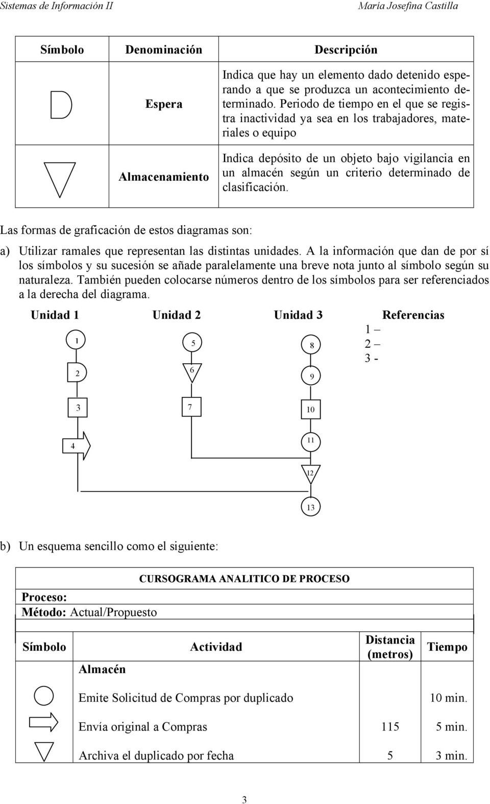 clasificación. Las formas de graficación de estos diagramas son: a) Utilizar ramales que representan las distintas unidades.