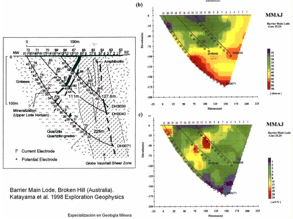 1998 Exploration Geophysics Especialización