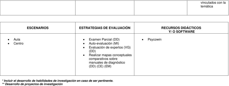 conceptuales comparativos sobre manuales de diagnóstico (DD) (CE) (EM) Psycowin * Incluir el