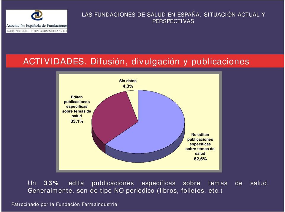 específicas sobre temas de salud 33,1% No editan publicaciones específicas