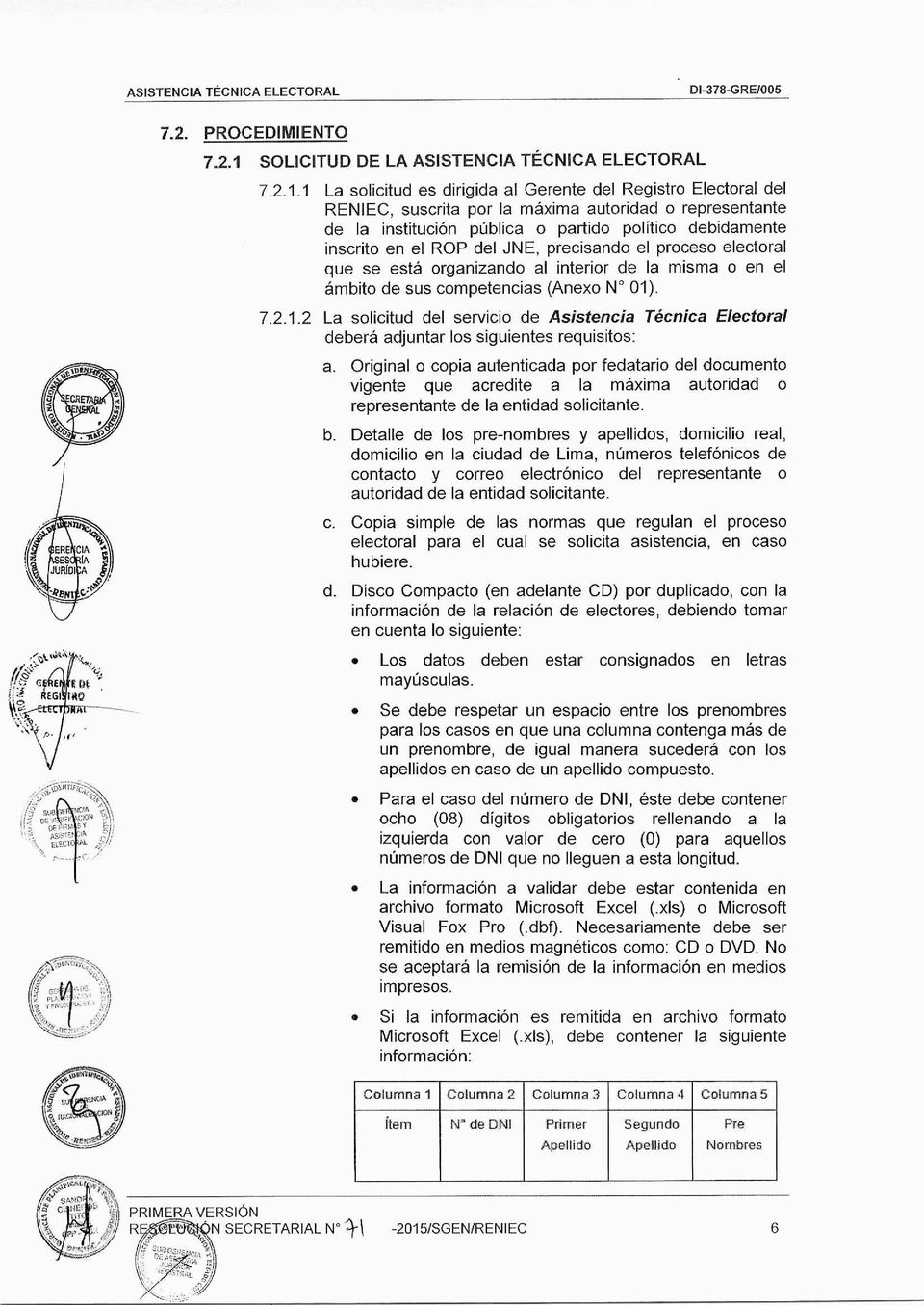 SOLICITUD DE LA ASISTENCIA TÉCNICA ELECTORAL 7.2.1.