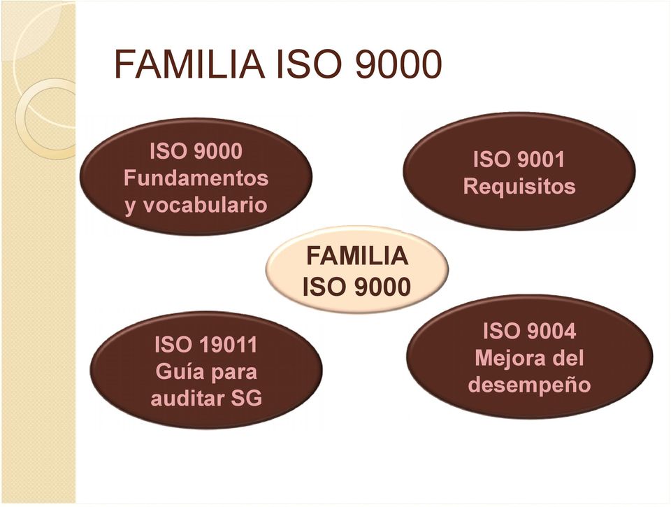 FAMILIA ISO 9000 ISO 19011 Guía para