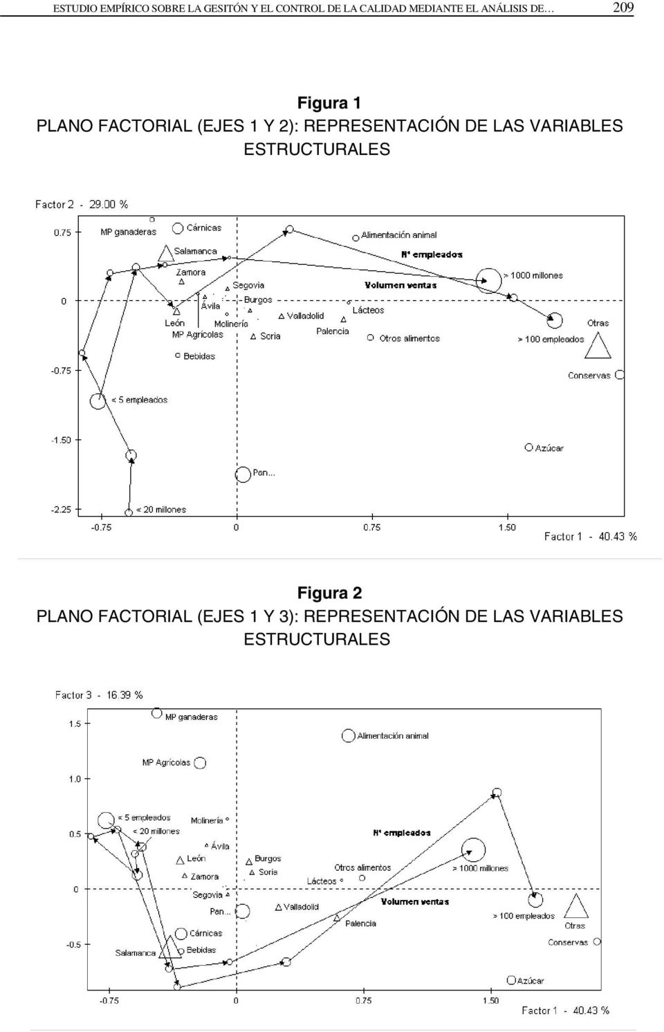 2): REPRESENTACIÓN DE LAS VARIABLES ESTRUCTURALES Figura 2 PLANO