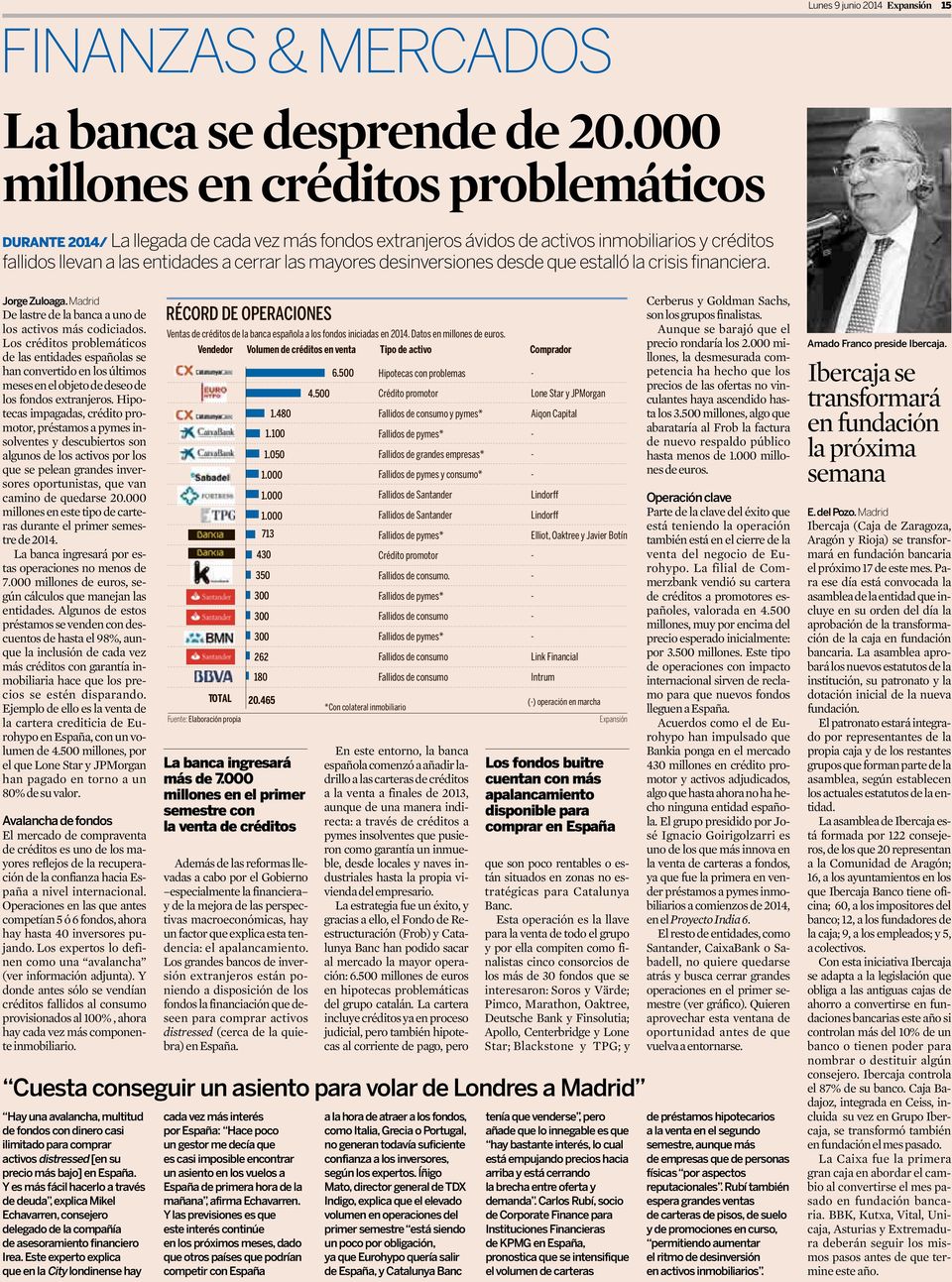 desinversiones desde que estalló la crisis financiera. Jorge Zuloaga. Madrid De lastre de la banca a uno de los activos más codiciados.