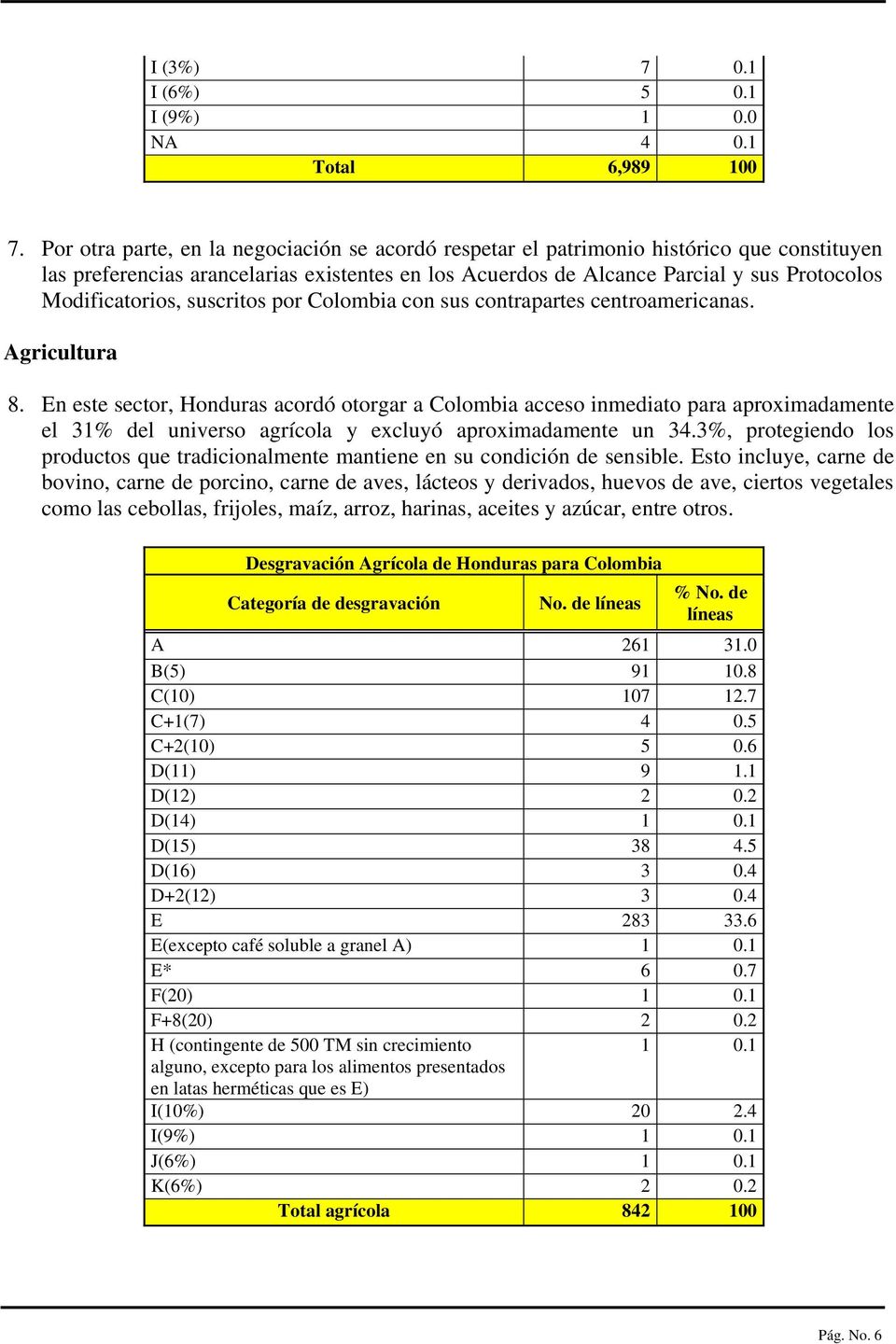 Modificatorios, suscritos por Colombia con sus contrapartes centroamericanas. Agricultura 8.