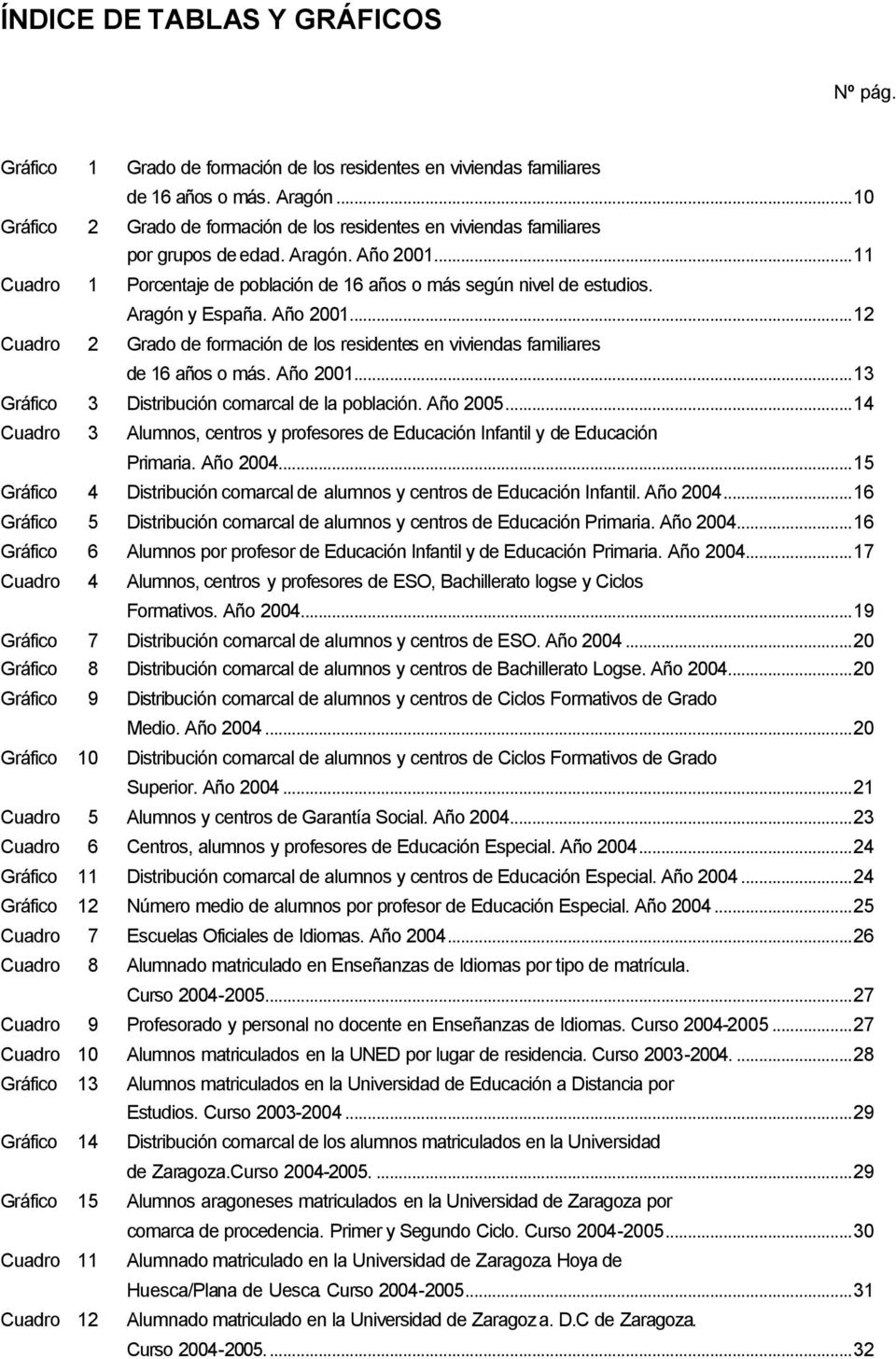 Aragón y España. Año 2001...12 Cuadro 2 Grado de formación de los residentes en viviendas familiares de 16 años o más. Año 2001...13 Gráfico 3 Distribución comarcal de la población. Año 2005.