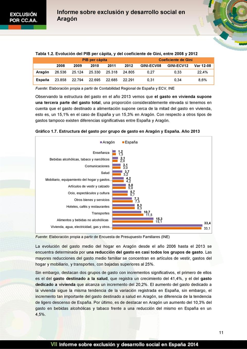 291 0,31 0,34 8,6% Fuente: Elaboración propia a partir de Contabilidad Regional de y ECV, INE Observando la estructura del gasto en el año 2013 vemos que el gasto en vivienda supone una tercera parte