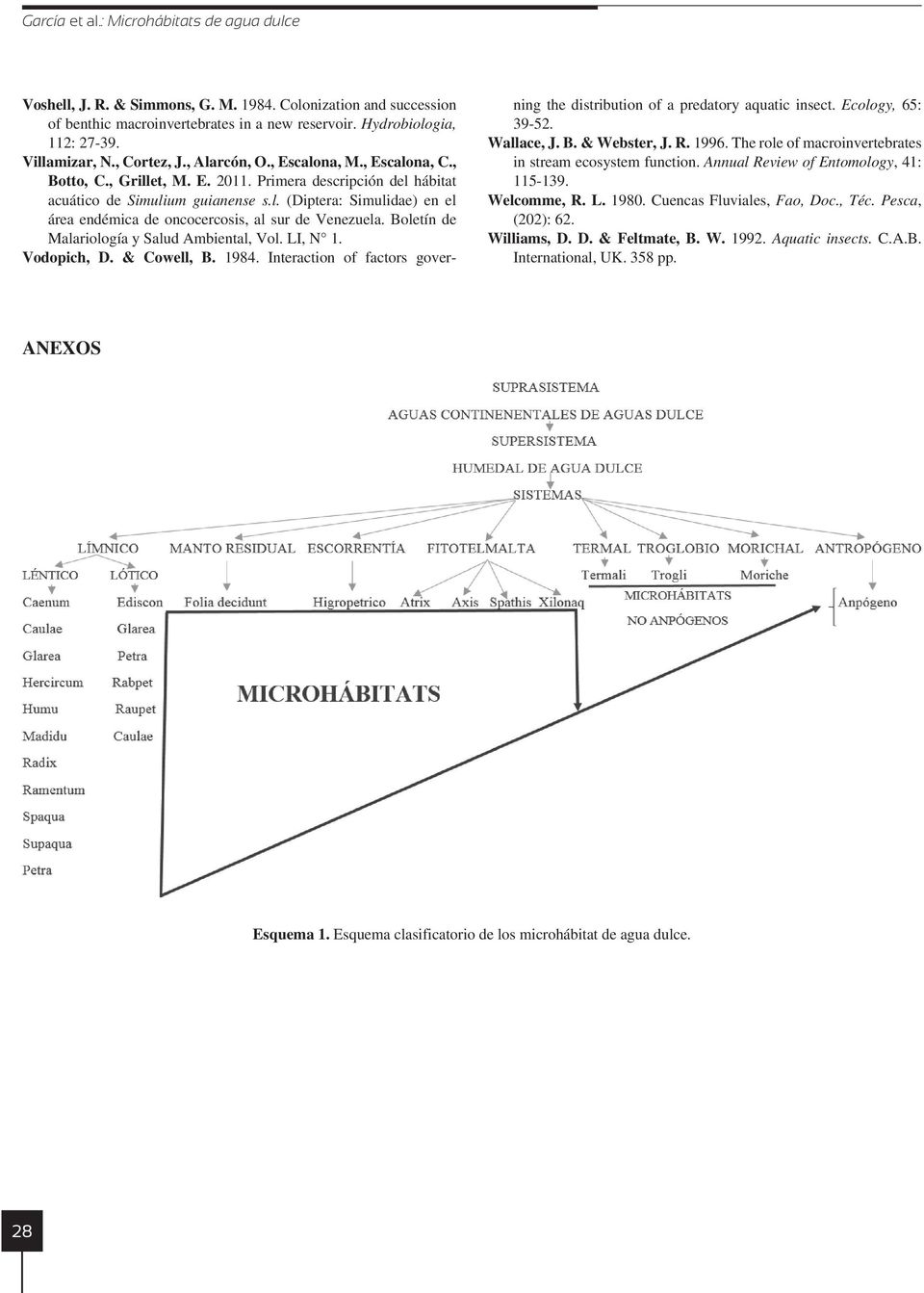 Boletín de Malariología y Salud Ambiental, Vol. LI, N 1. Vodopich, D. & Cowell, B. 1984. Interaction of factors governing the distribution of a predatory aquatic insect. Ecology, 65: 39-52.