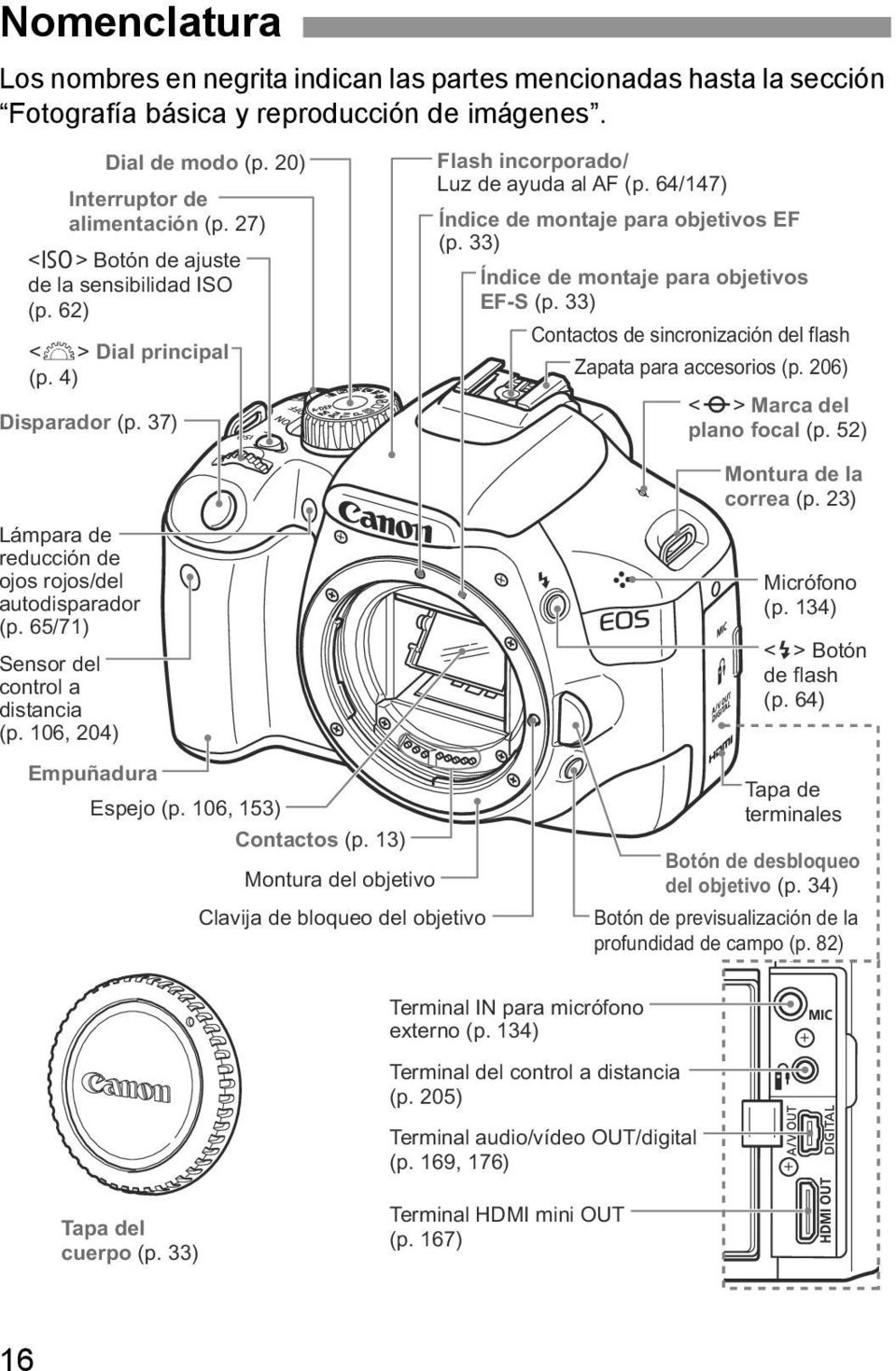 64/147) Índice de montaje para objetivos EF (p. 33) Índice de montaje para objetivos EF-S (p. 33) Contactos de sincronización del flash Zapata para accesorios (p. 206) <V> Marca del plano focal (p.
